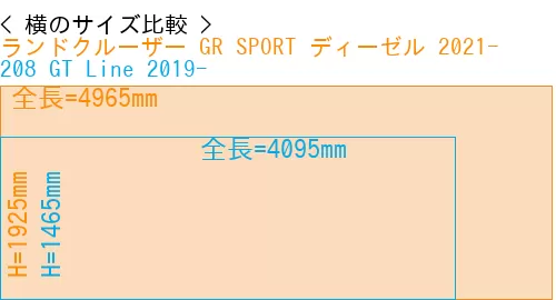 #ランドクルーザー GR SPORT ディーゼル 2021- + 208 GT Line 2019-